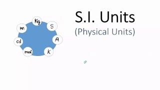 SI units, Derived Units : MKS, CGS, FPS system: IIT-JEE Physics Classes