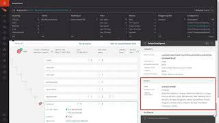 How CrowdStrike Protects All Remote Workers