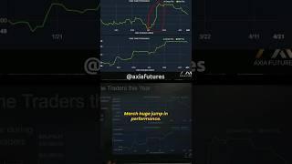 How Junior And Senior Traders Differ When It Comes To Adapting To Environmental Changes. #trading