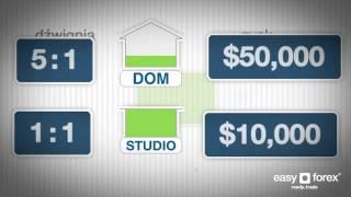 04 - Czym jest dźwignia finansowa? easy-forex Edukacja