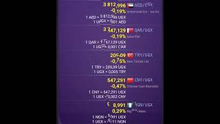 Ugandan Shilling (UGX) Exchange Rate Today