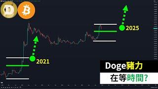 The main force of Dogecoin appears! DOGE time? Bitcoin?