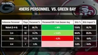 RF Analytics: Defending Aaron Rodgers