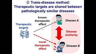 From drug repositioning to target... - Satoko Namba - TransMed - Proceedings - ISMB 2022