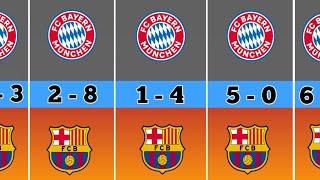 Barcelona Vs Bayern Munich All Champions League Matches | Barca Vs Bayern