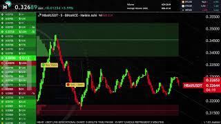 HBAR LIVE CHART ( 5 minute time frame ) Hedera Usdt