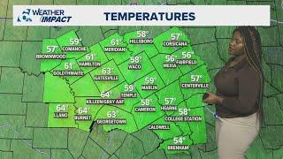 Breezy conditions leads to a threat for fire danger | Central Texas Forecast