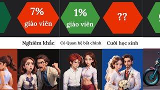 Giáo viên của bạn đã làm những điều này ?