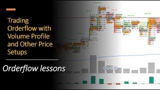 Using Orderflow with Profiles- Opening Range