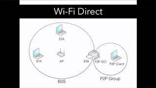 Wi-Fi Direct To Hell: Attacking Wi-Fi Direct Protocol Implementations