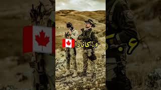 ده کشوری که شما را به شهروندی دعوت میکند! #فکت #شورت #تاپ #دانستنی