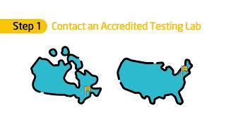 Understanding the FIPS 140 Process: How do I get Started?