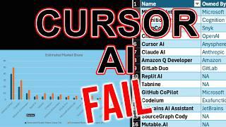 CURSOR AI And The Brutal Business of AI Coding Assistants