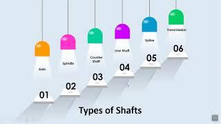 SOT 2ndYear DKOM Design of Shaft Introduction 09042020