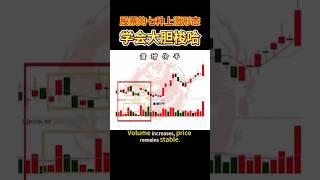 7种主力拉升形态，学会就能大胆梭哈，抄底抓涨停不再难！#美股投資 #美股投資 #投資心法 #股票分析