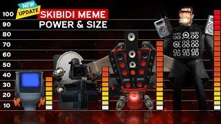 Skibidi Multiverse ALL Seasons | Skibidi Characters Power & Size Comparison ( New Episode )