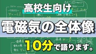 電磁気学の全体像を東大物理9割越えが10分で語ってみた【勉強効率up】