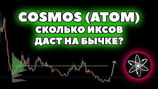 🟢 ATOM формирует сетап! Разбор больших таймфреймов! Лучшая точка входа!