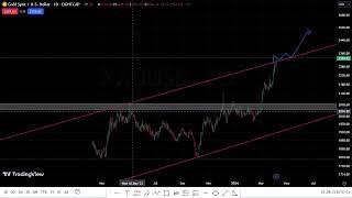 XAUUSD WEEKLY OUTLOOK