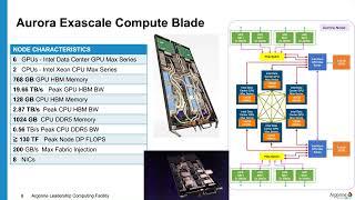 IXPUG Webinar: Preparing for Exascale on Aurora