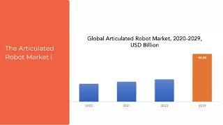 Articulated Robot Market | Exactitude Consultancy Reports