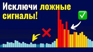 3 Лучших Индикатора Объема, чтобы Забыть про Ложные Сигналы!