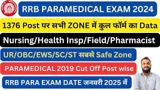 RRB PARAMEDICAL EXAM DATE | RRB PARAMEDICAL VACANCY | RRB NURSING SUPARITENDENT | RRB PHARMACIST |