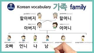 Names of Family Members in Korean