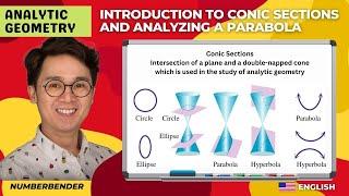 Introduction to Conic Sections and Analyzing a Parabola
