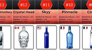 20 Best Vodka Brands Of 2023: EXPENSIVE, CHEAPEST & STRENGTH