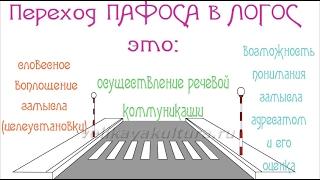 Элокуция как раздел классической риторики
