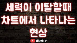 세력이 이탈할때 차트에서 나타나는 현상