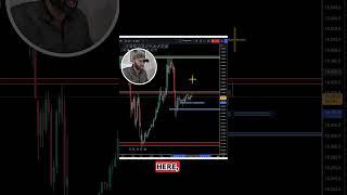 Follow up on #nasdaq thoughts today. #trader #nas100 #us100 #priceactiontrading #forextrading