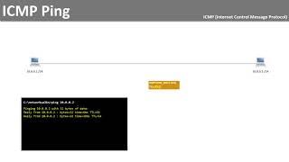 How PING works? (Excellent Animation on ICMP Protocol) - short version