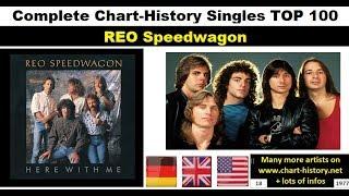 REO Speedwagon - Singles-Chart-History