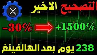 تصحيح البتكوين قبل الارتفاع الكبير  | مستقبل الريبل XRP والعملات الرقمية!