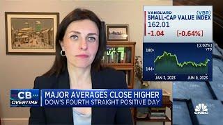 Get into value lower priced stocks, says Envestnet's Dana D'Auria