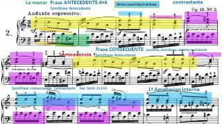 Mendelssohn Romanzas sin palabras Op. 19 nº 2 Análisis  1ª Sección