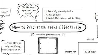 How to Prioritise Tasks Effectively (Using the Eisenhower Matrix, Pareto, Eat that Frog and more)