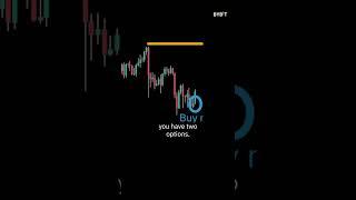SIMPLE Breakout Trading Strategy To Help You AVOID Losing Trades | Explained for BEGINNERS #shorts