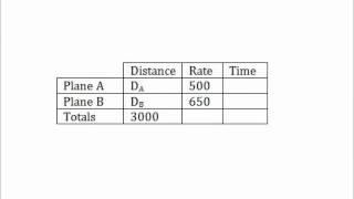 Math Rescue: Algebra Help - Rate of Travel Word Problems