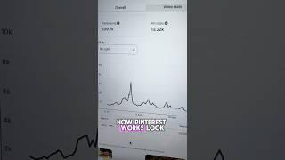 Pinterest dropshipping in action. The best dropshipping strategy in 2025