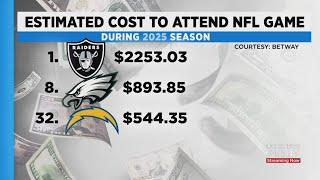 Study: Cost to go to Eagles game expected to soar over next few years