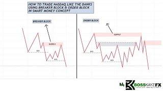 How to Never Lose a Trade | Forex Confirmations