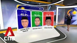 Malaysia GE15: Incumbent prime minister Ismail Sabri Yaakob retains his Bera seat