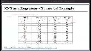 CS602 Machine Learning Summary 2024 part 2