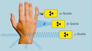 Was ist Radioaktivität?