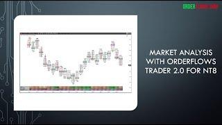 Orderflows 2 0 Market Analysis Crude Oil and Eurocurrency Futures