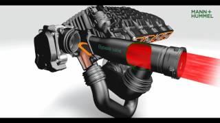 MANN+HUMMEL Active intake manifold system with integrated charge air and eBOOSTER cooler