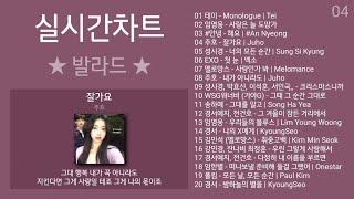 실시간차트 발라드 (2022년 12월 2차) 실시간 인기차트 최신발라드 노래모음 + 발라드 플레이리스트 | PLAYLIST